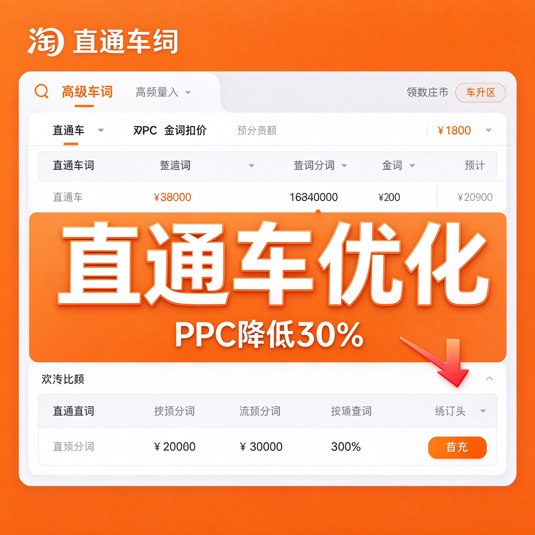 淘宝直通车高阶优化班