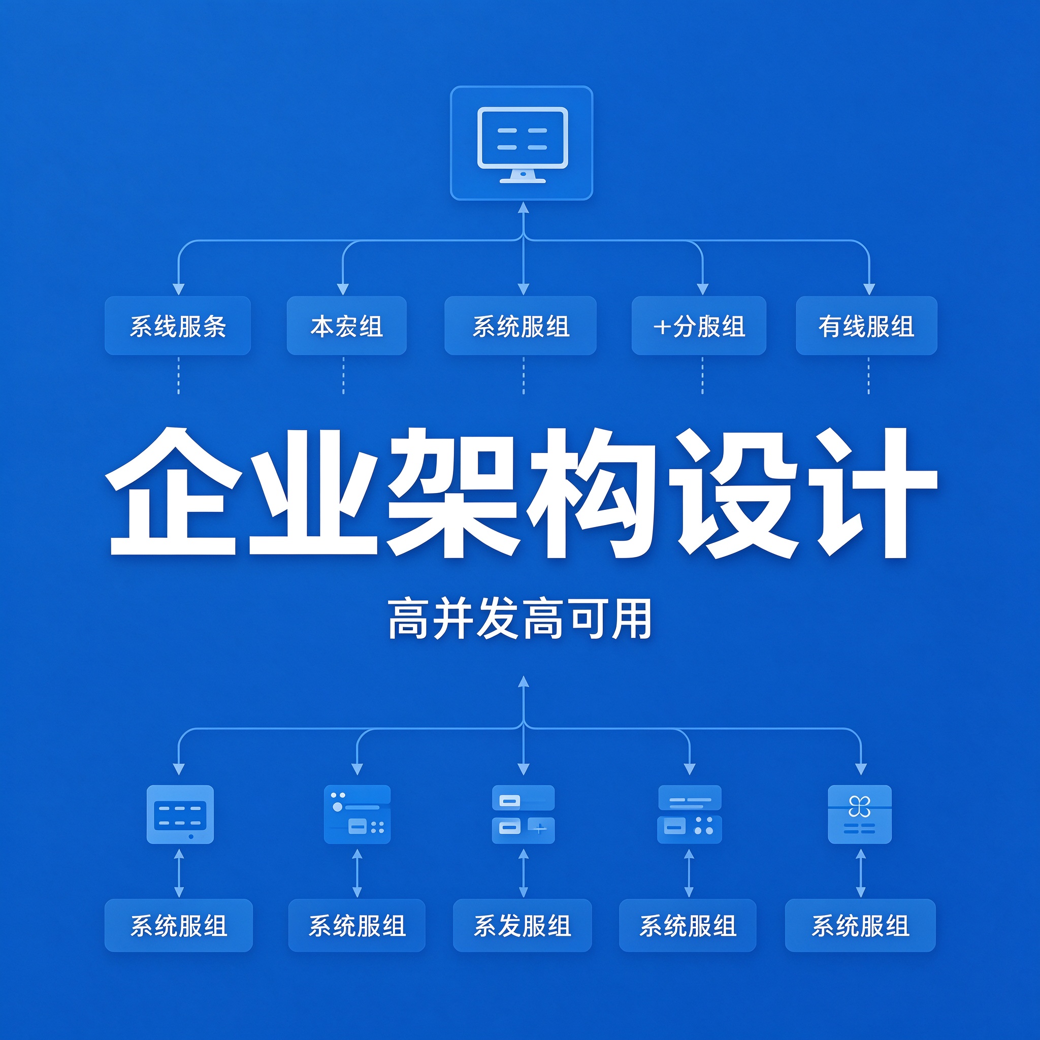 企业架构设计私教班