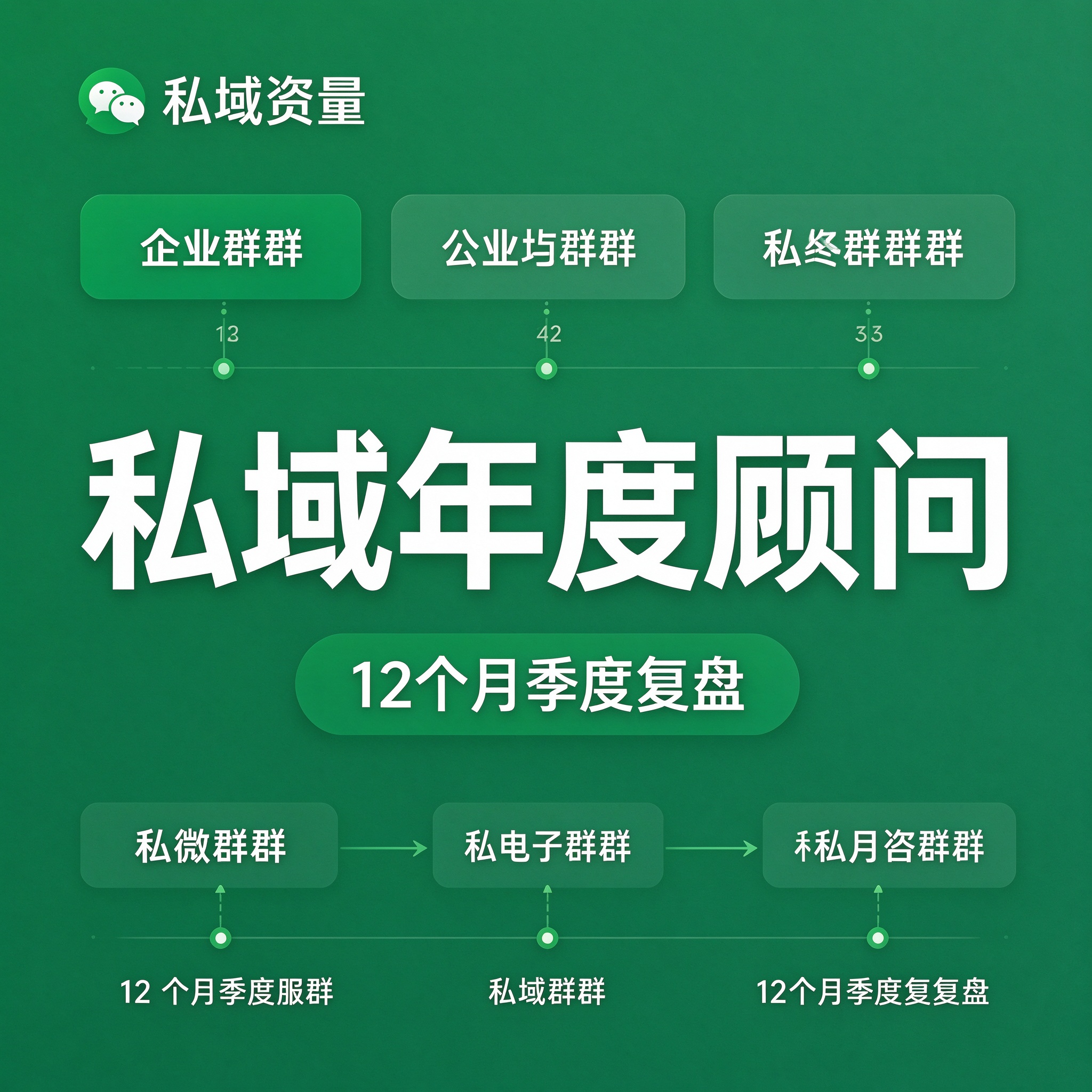 SaaS增长黑客实战营